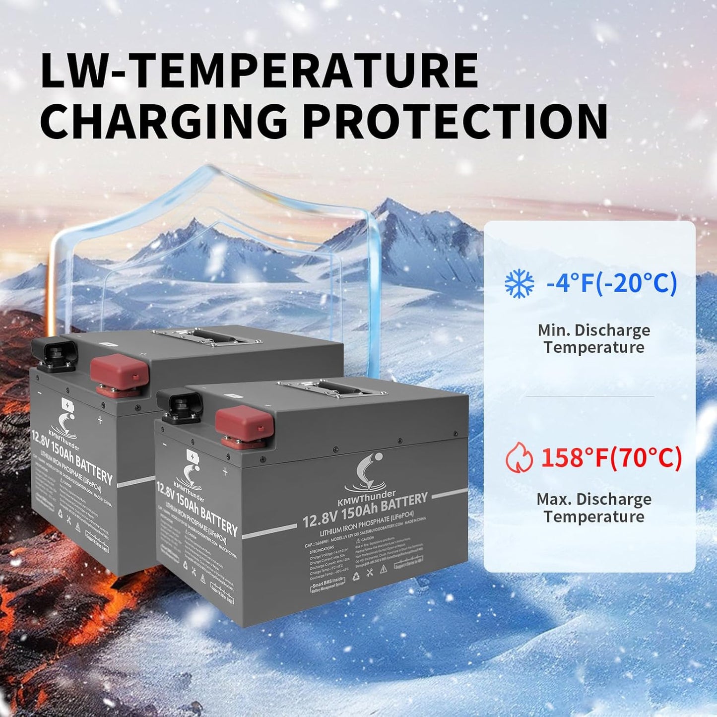 12V 150Ah LiFePO4 Lithium Battery, Built-in Smart BMS,Low-Temp Protection Up to Group 31 Deep Cycle Battery for Trolling Motor, RV, Solar, Marine, Camping and Off Grid Applications
