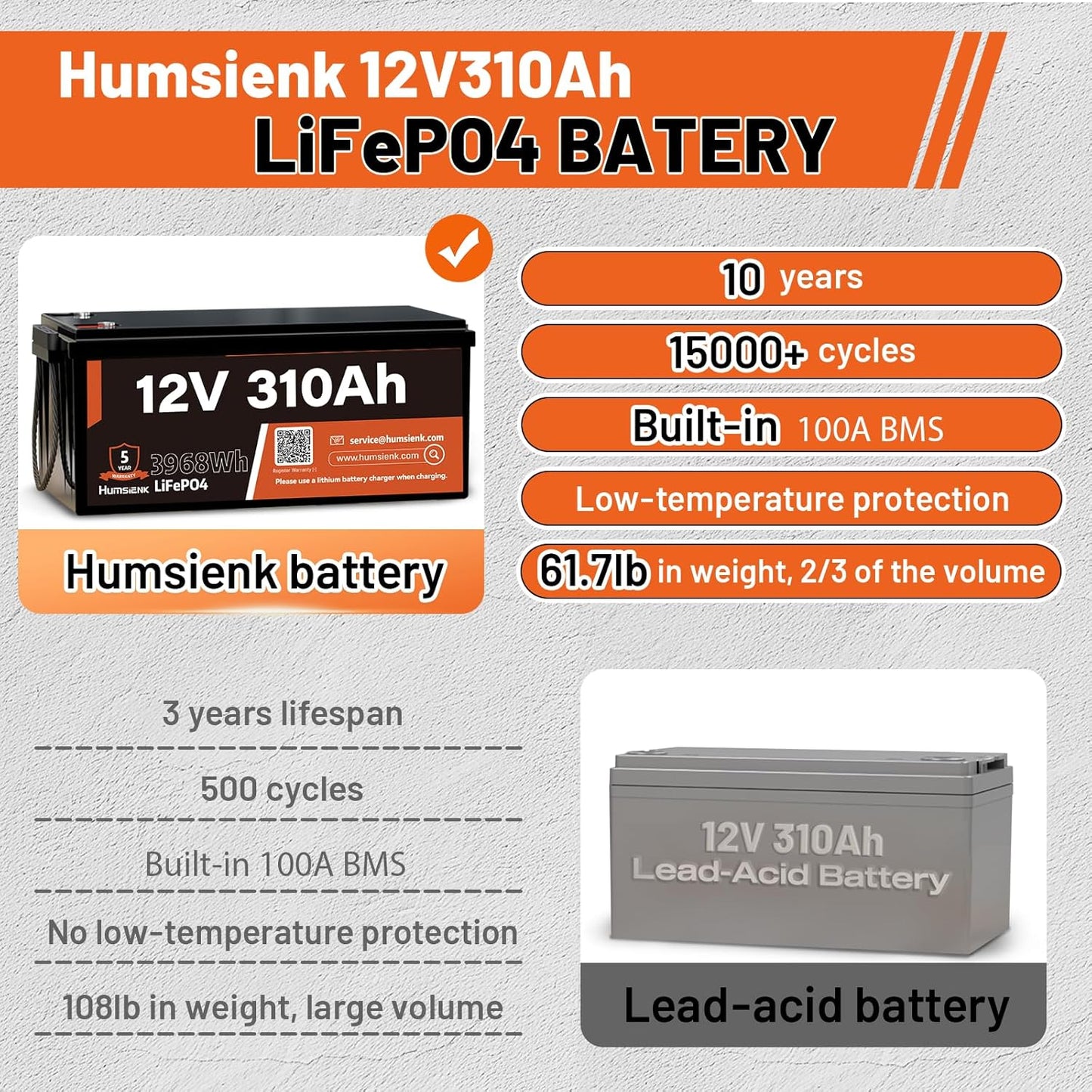 12V 310Ah LiFePO4 Lithium Battery – Max. 3968Wh, 15000+ Deep Cycle Battery with 100A BMS, Low-Temp Cutoff | A+ Grade Cells for Marine, Trolling Motor, Off-Grid Home Energy Storage, Van Life