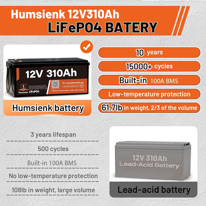 12V 310Ah LiFePO4 Lithium Battery – Max. 3968Wh, 15000+ Deep Cycle Battery with 100A BMS, Low-Temp Cutoff | A+ Grade Cells for Marine, Trolling Motor, Off-Grid Home Energy Storage, Van Life