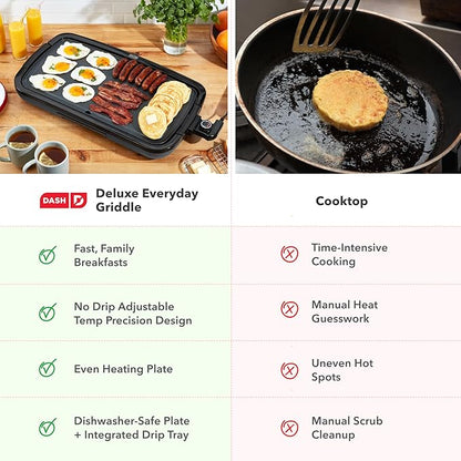 Dash Deluxe Everyday Griddle - Electric Griddle with Removable Plate - Nonstick, Easy-Clean Surface & Anti-Slip Base - Recipe Book Included - Gray