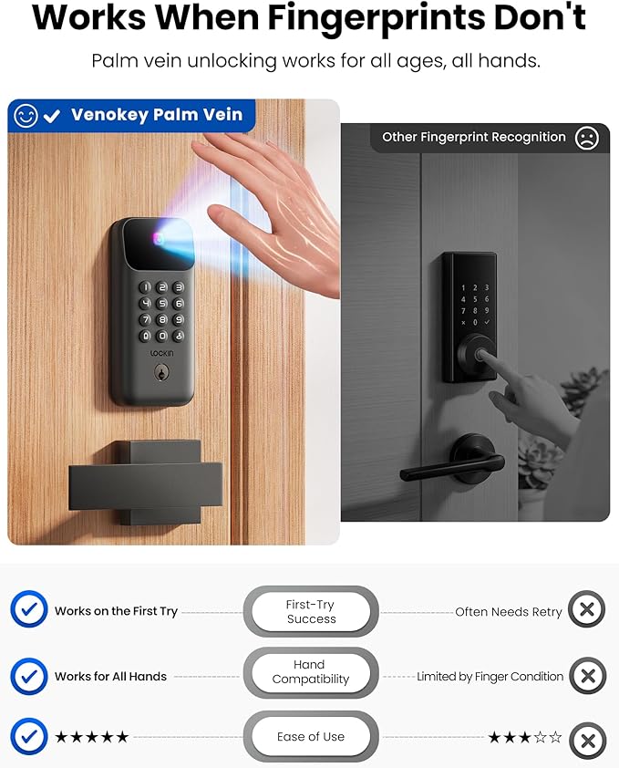 Lockin Veno Go Palm Vein Smart Lock with Built-in Wi-Fi & Matter, Keyless Entry Smart Deadbolt Door Lock, 5 Unlock Methods, ANSI Grade 3 Security, 7-Month Rechargeable Battery, IP53 Waterproof