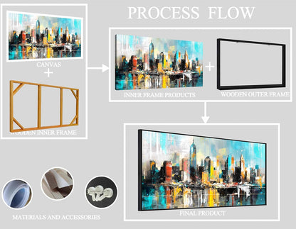 LAOTOART Cityscape Abstract Wall Art for Living Room - Blue Wall Decor - Modern Wall Art Framed Ready to Hang Size 29" x 59"