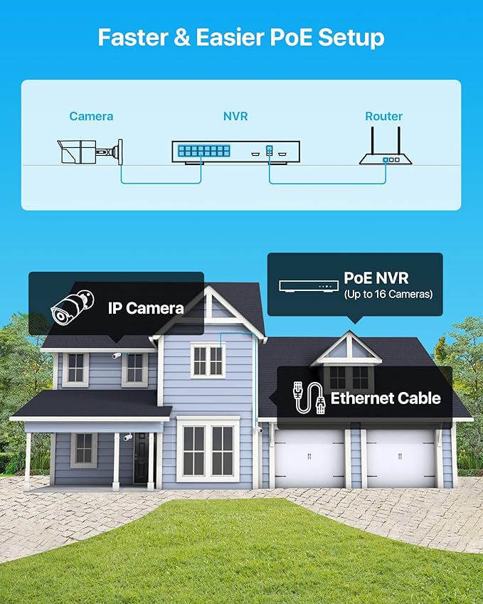 ZOSI 4K 16CH PoE Home Security Cameras System with 4TB Hard Drive,8MP 16 Channel CCTV NVR,12pcs 5MP Outdoor PoE Cameras,120ft Night Vision,Person Vehicle Detection,Remote Access,for 24/7 Recording