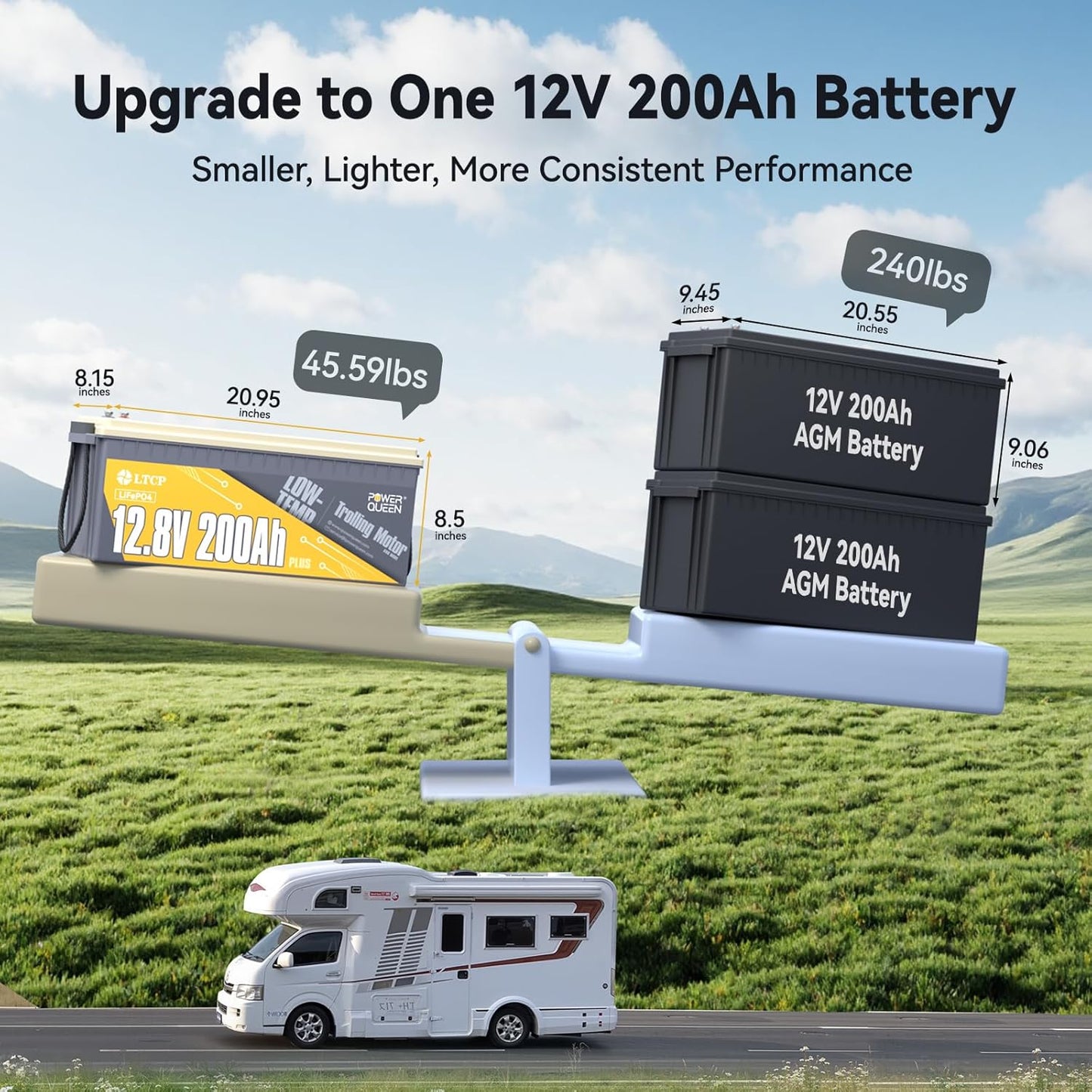 Power Queen 12V200Ah PLUS LiFePO4 Battery, Low Temperature Protection, Built-in 200A BMS, Max.2560W Load Power, Deep Cycle Battery for Trolling Motor, Marine, RV Camping, Off-grid Application