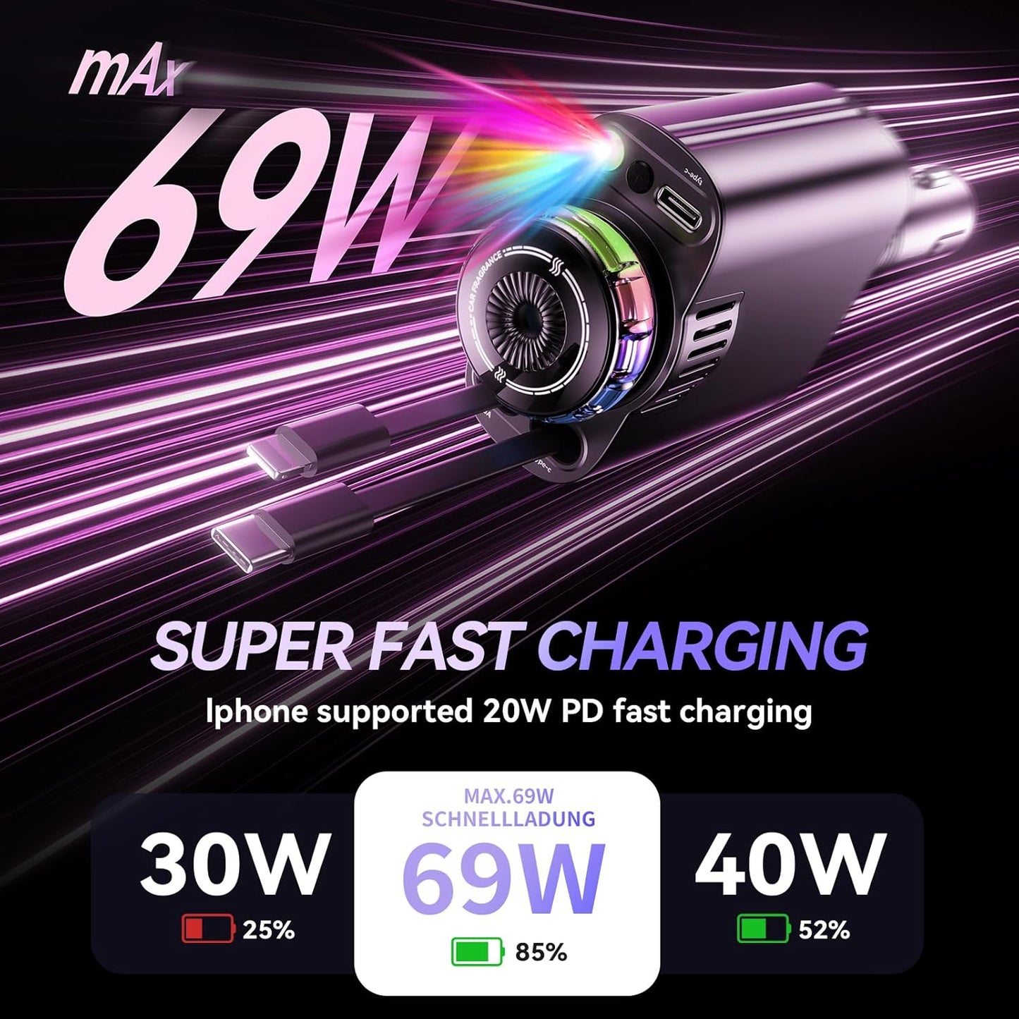 Retractable Car Charger with Aromatherapy and Starlight, 5 in 1 USB C Car Charger Adapter, 69W Fast Charging Cars Phone Chargers, Cars Air Freshener Compatible with iPhone 16 15 14 13 12 and Android