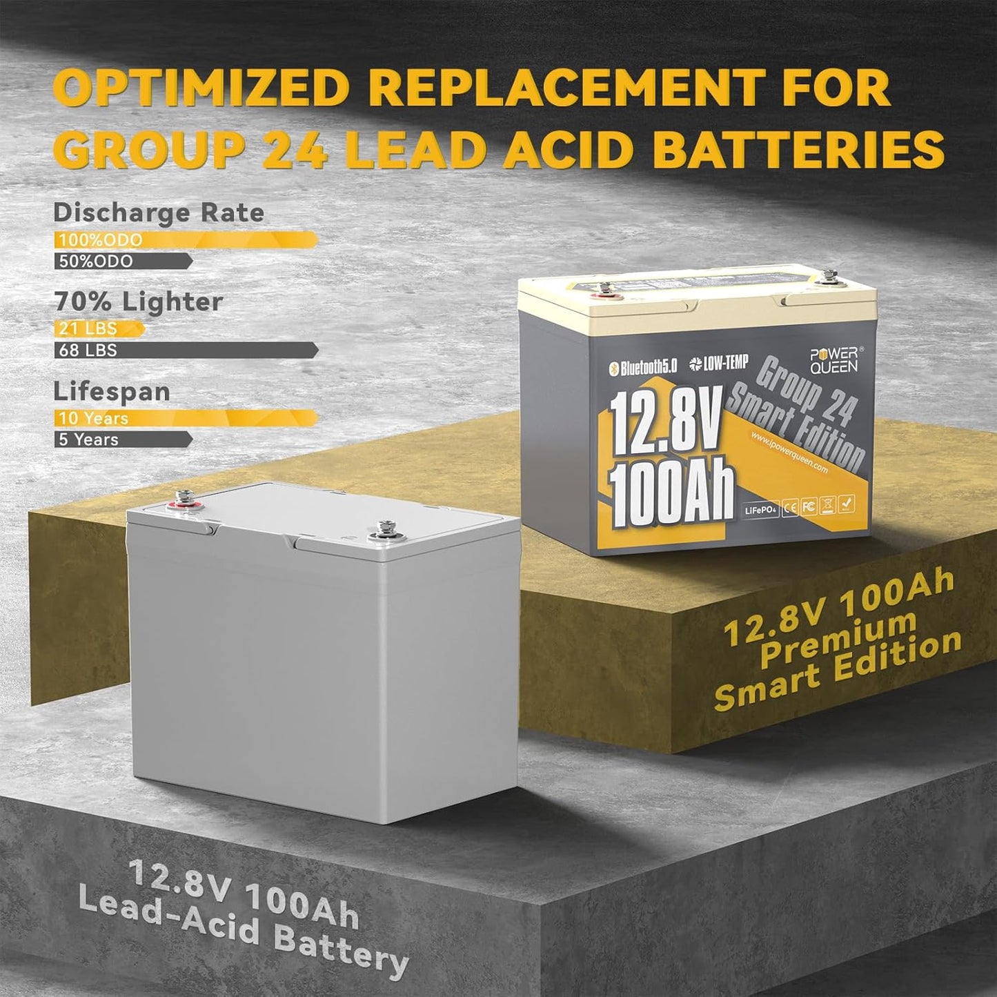 Power Queen Bluetooth 12V 100Ah LiFePO4 Battery with 14.6V10A LiFePO4 Battery Charger, Group 24 Deep Cycle Battery, 100A BMS with Low-Temp Cut-Off Protection for RV, Trolling Motors, Solar System