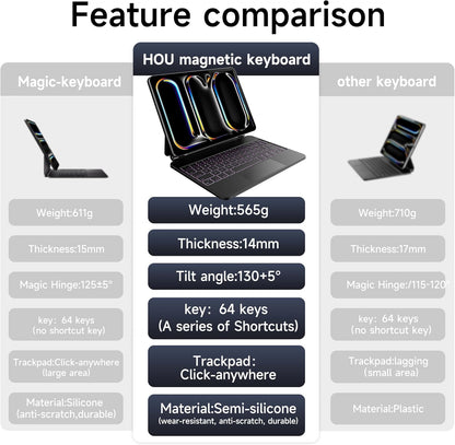 HOU iPad Pro 11 Inch Case with Keyboard M4 2024(ONLY),Magic Keyboard iPad Pro 11 Inch (5th Gen) Keyboard Case,Click-Anywhere Trackpad,7 Colors Backlight,Easy-Set,Black