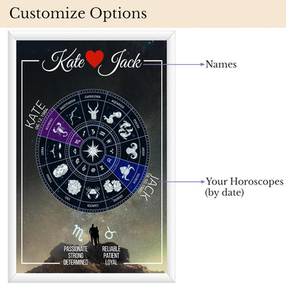Personalized Unique Couples Zodiac Sign with Framed Glass, Custom Zodiac Gifts for Couples, Meaningful Gift for Anniversary, Engagement, or Wedding, Couples Zodiac Plaque