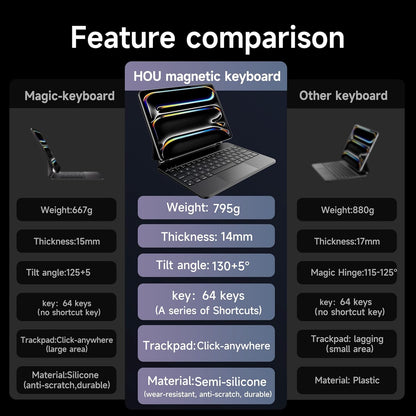 HOU for iPad Pro 13 inch Case 2024 with Keyboard (M4), iPad Pro 13 inch Keyboard with Multi-Touch Trackpad, 7 Colors Backlight, Easy-Set Magnetic Stand Bluetooth-Black