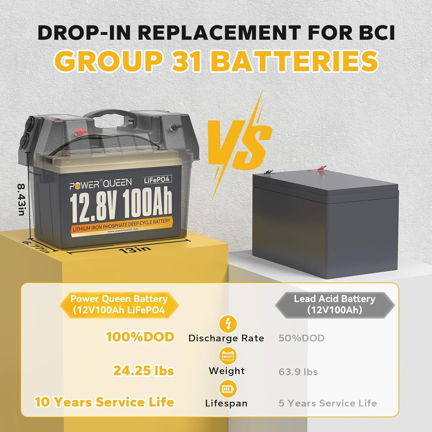 power queen 12.8V 100Ah Deep Cycle Lithium Iron Phosphate Battery with 14.6V 10A Dedicated LiFePO4 Battery Charger, Constant Charged, Ideal Bundle for RV, Camping, On-Grid and Off-Grid System