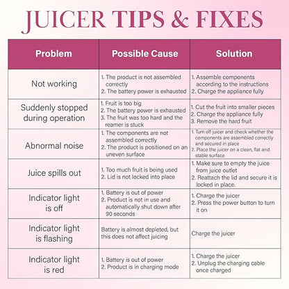 Paris Hilton Electric Citrus Juicer, Mini Portable Cordless Juicer with USB Rechargeable Base, One-Touch Button, Compact Lemon, Lime and Orange Juicer, Pink