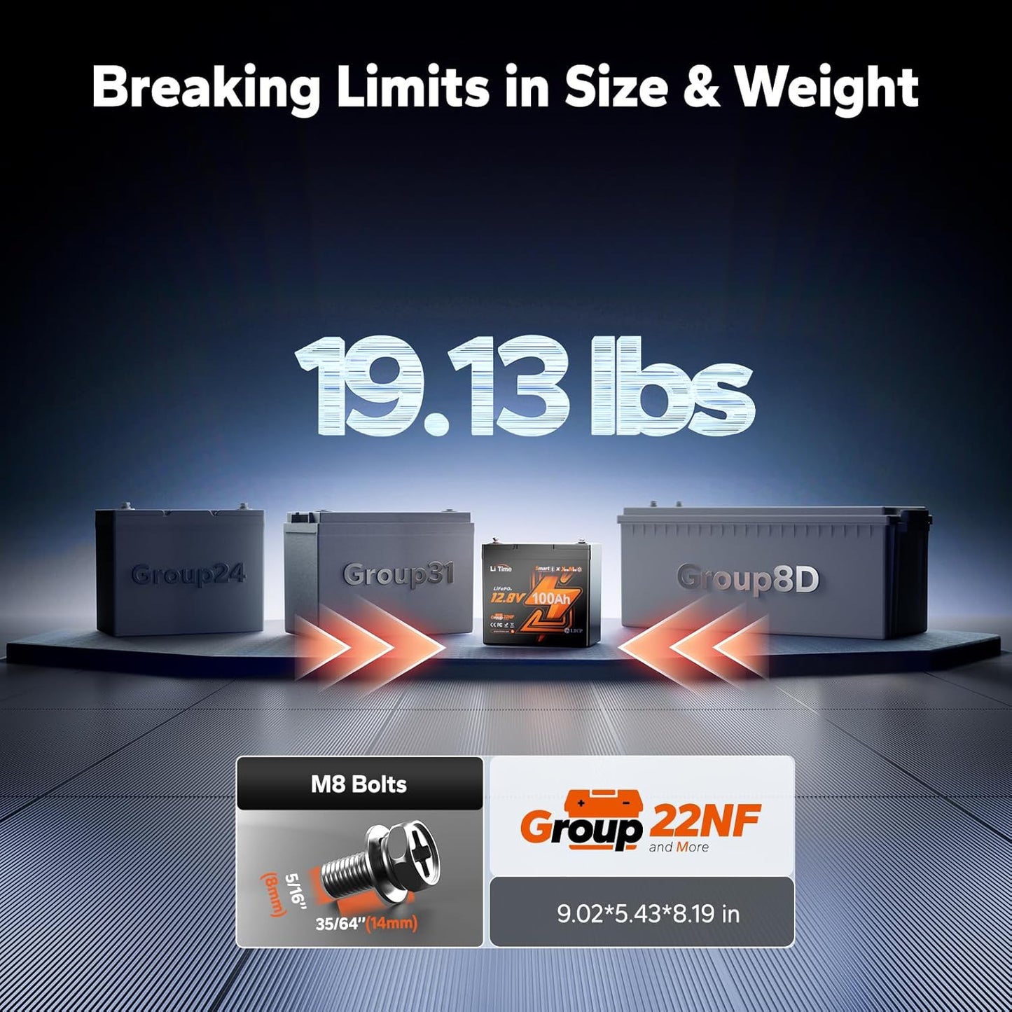 LiTime 12V 100Ah Xtra-Mini Bluetooth Small LiFePO4 Battery (3)