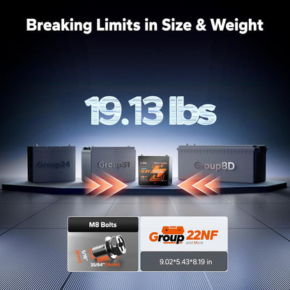 LiTime 12V 100Ah Xtra-Mini Bluetooth Small LiFePO4 Battery (3)