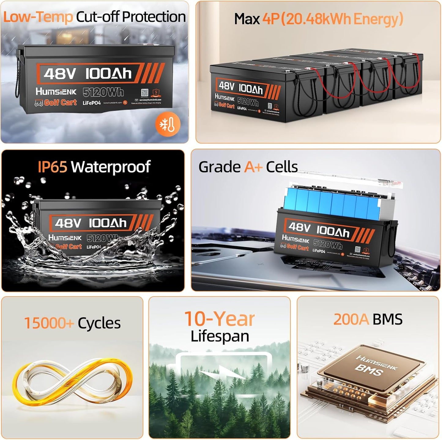 48V 100Ah Golf Cart LiFePO4 Lithium Battery with Bluetooth Group 8D, 15000+ Deep Cycle Battery, Built-in 200A BMS with Low-Temp Protection Golf Cart Accessories