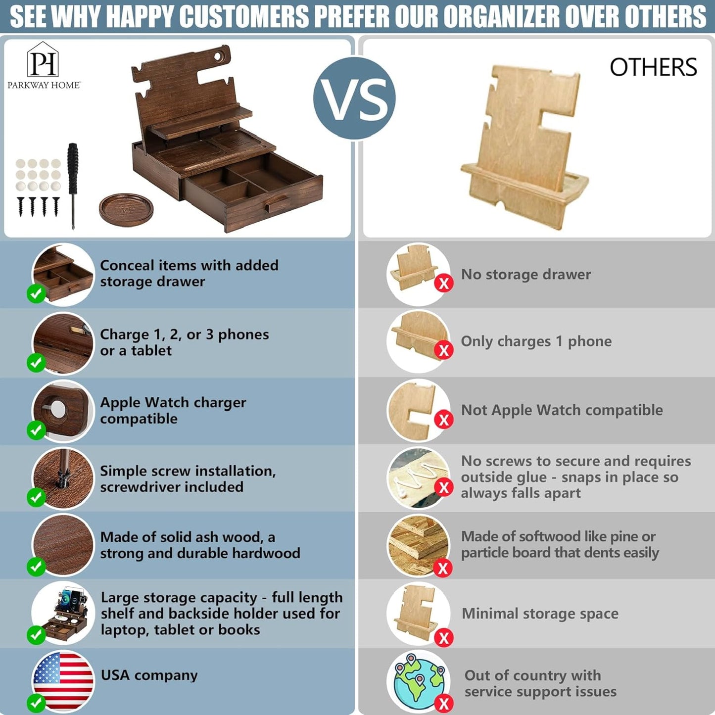 Wood Phone Docking Station for up to 3 Phones - Nightstand Organizer with Drawer for Valuables for Men & Women, Compatible with Apple Watch, Holds Phones, Tablets, Keys, Rings, Glasses, Watches & EDC