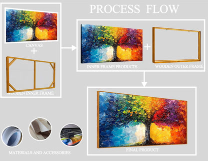 Colorful Tree Artwork for Living Room - Modern Prints Wall Art for Office - Framed Canvas Wall Art Size 24" x 48"