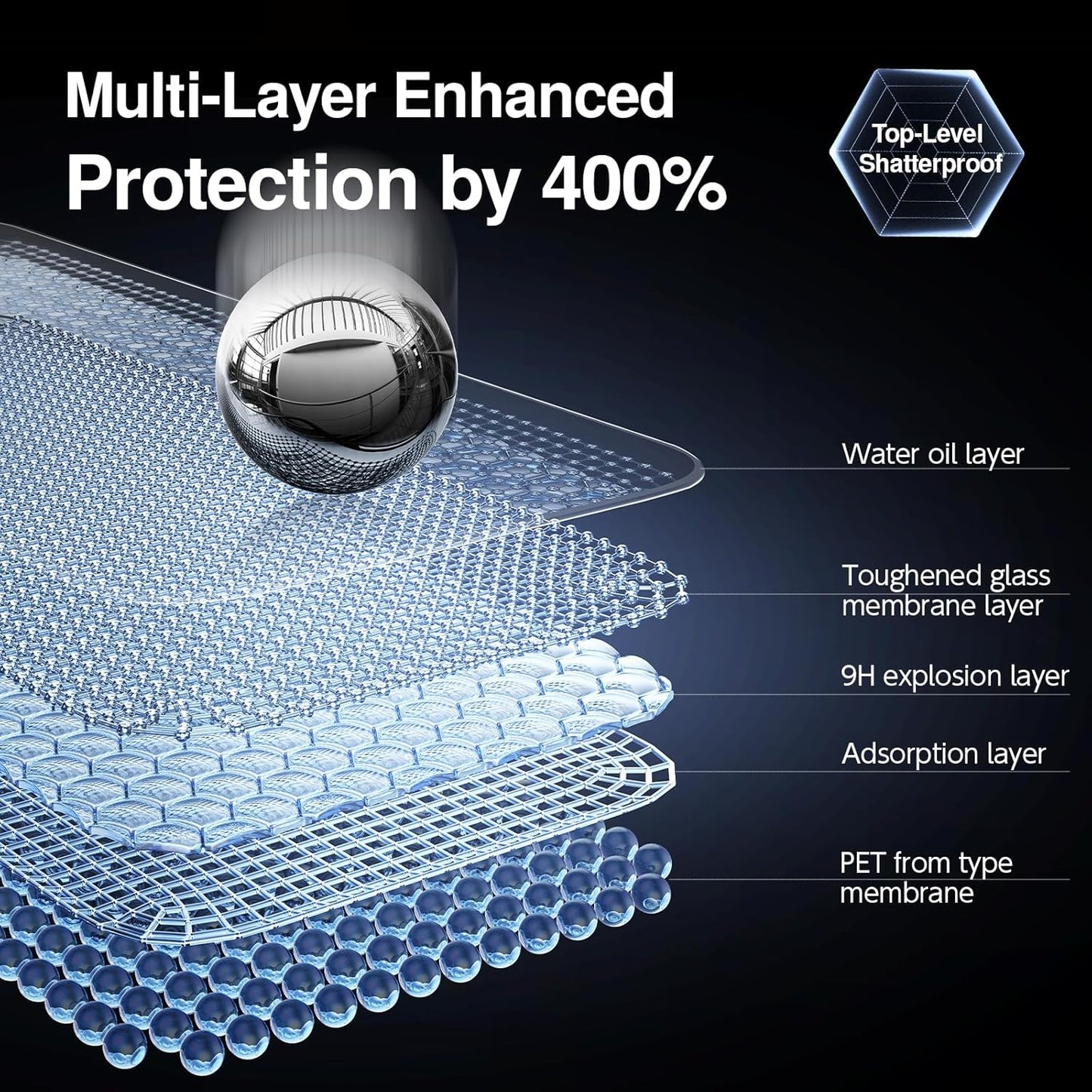 SMARTDEVIL 2PACK Privacy Screen Protector for iPhone 13 Pro/13/14 /iPhone 16e 6.1inch Shatterproof Tempered Glass [True 28°Anti Spy] [9H Hardness] [Auto Dust-Elimination Install], [Bubble Free]