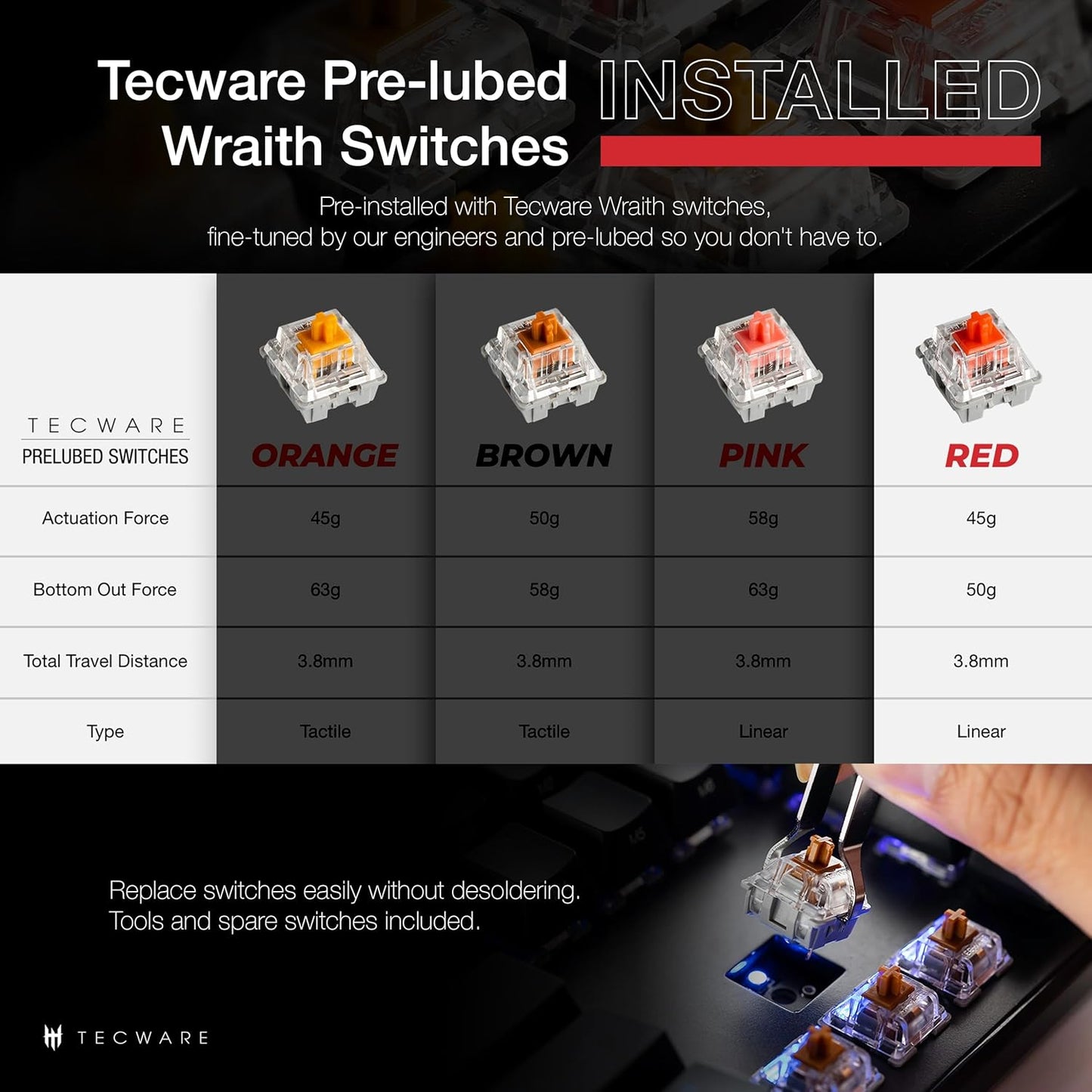 TECWARE Phantom+ 87 Key Mechanical Gaming Keyboard, RGB led, TKL 75% Keyboard, Thocky Sounding, Wraith Red Switch