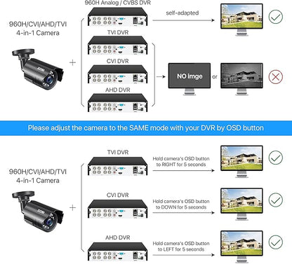 ZOSI 2.0MP 1080P HD 1920TVL Security Camera Hybrid 4-in-1 TVI/CVI/AHD/960H CVBS CCTV Camera Outdoor Indoor,80ft IR Night Vision,Weatherproof Bullet Camera For analog Surveillance DVR(Black)