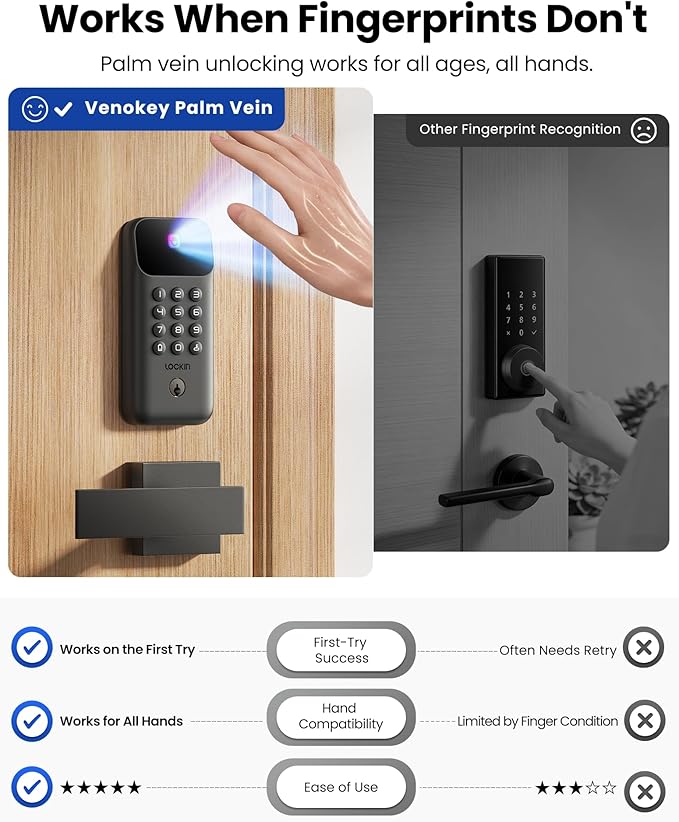 Lockin Veno Go Smart Deadbolt Lock with Dual Swappable Batteries for 14-Month Extended Power, Palm Vein Recognition, ANSI Grade 3, WiFi, Matter, 5 Unlock Methods, IP53 Waterproof