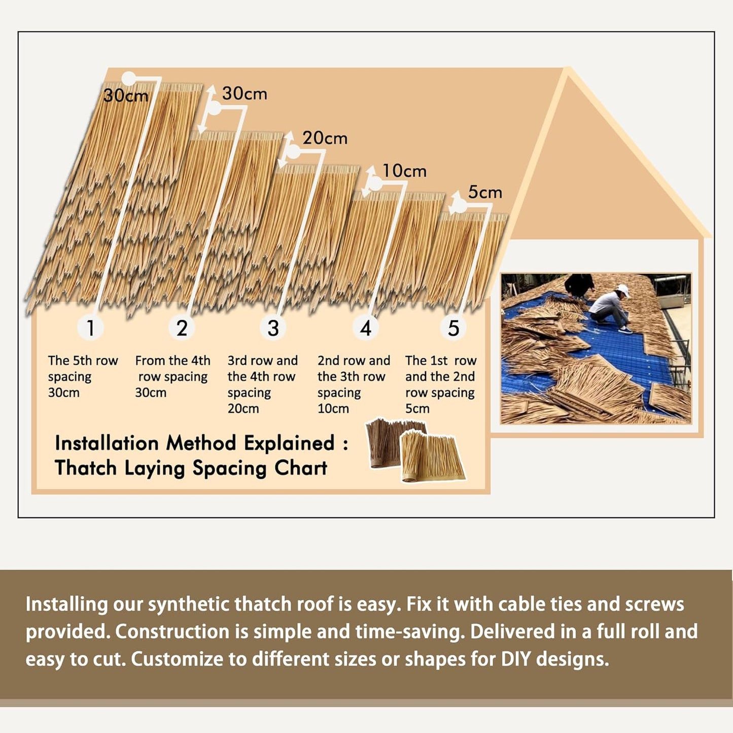 Premium Mexican Style Artificial Palm Thatch Roof Rolls. 5 Lengths, 2 Colors. Waterproof. Easy Install. Ideal for Tiki Bars, Parties, Gardens & Fences (30ft x 16in - Palm Color Thatch)