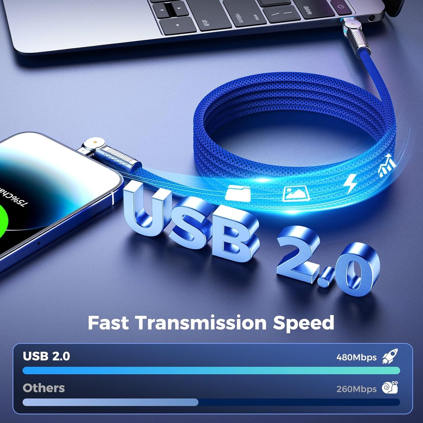 USB C to USB C Cable 6.6ft,240W 2-Pack Braided 180°Rotating Type C Charging CableFast Charge for iPhone 15/16/16Pro/16Plus/16ProMax,MacBook Air,iPad Pro,Pixel,Samsung Galaxy S23/S24 Ultra-Blue