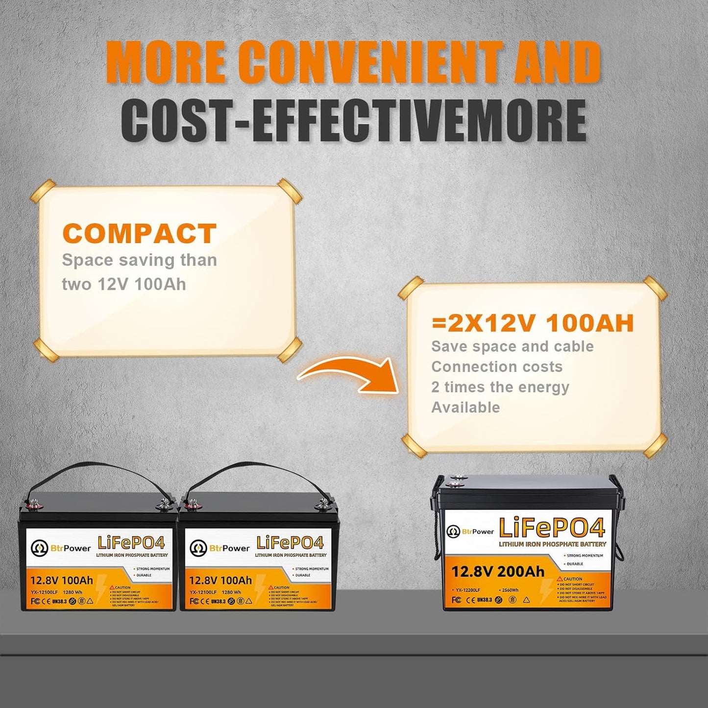 2 Pack 12V 200Ah LiFePO4 Deep Cycle Rechargeable Battery Pack Built-in 100A BMS 5000-7000 Cycles Perfect for RV Solar Marine Overland Off-Grid Application