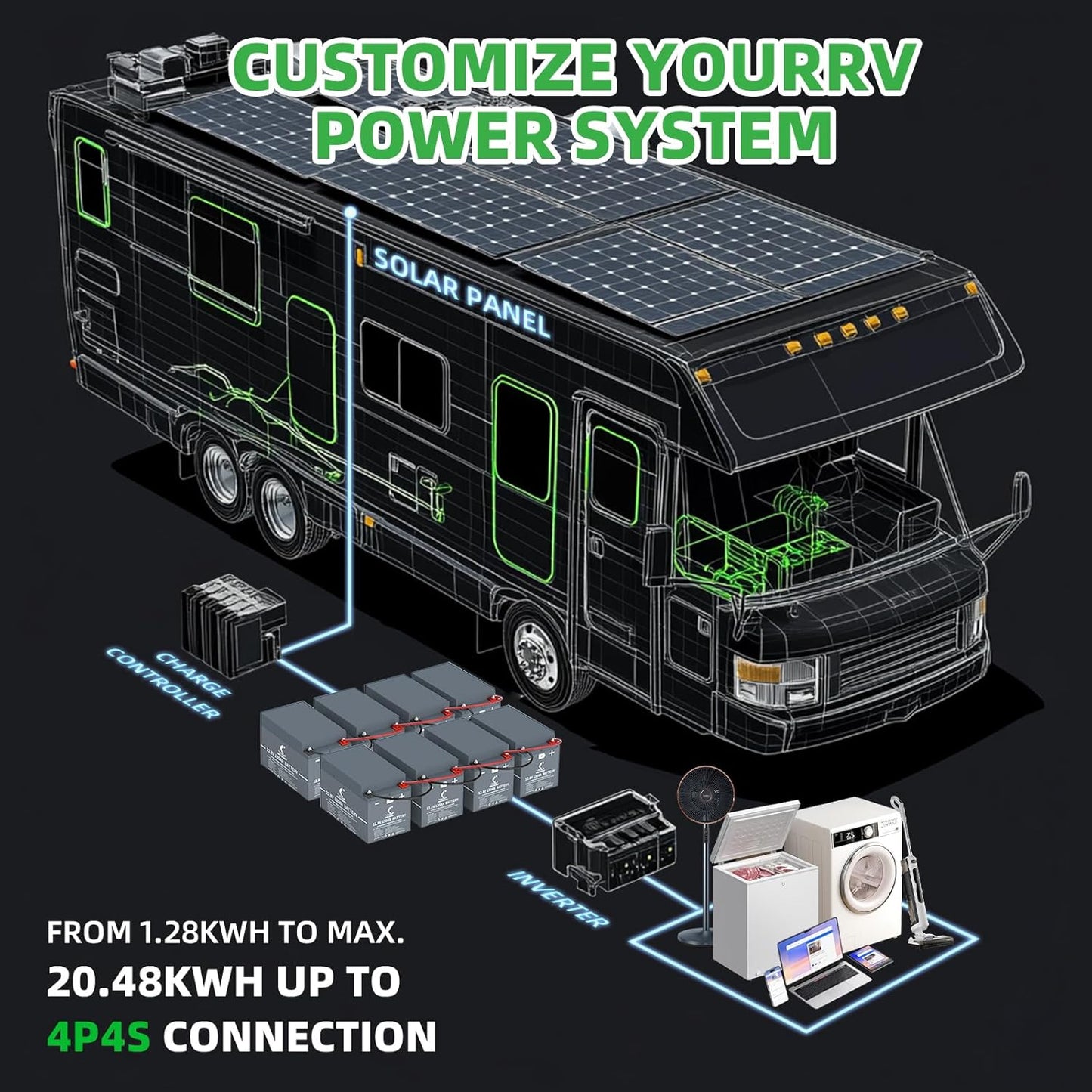 LiFePO4 Battery, 12V 150AH Lithium Battery with Build-in BMS, 4500+ Deep Cycles Lithium Iron Phosphate Battery for RV, Solar, Marine, Off Grid Applications and More (12V 150AH)…