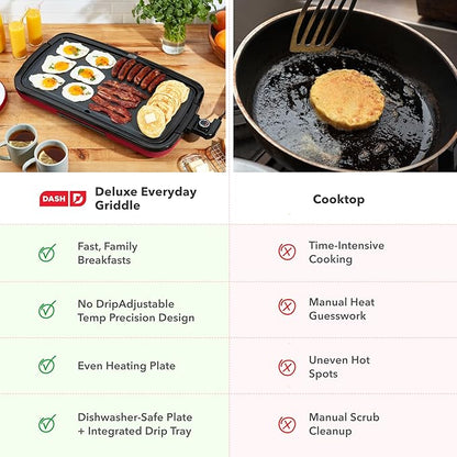 Dash Deluxe Everyday Griddle - Electric Griddle with Removable Plate - Nonstick, Easy-Clean Surface & Anti-Slip Base - Recipe Book Included - Red