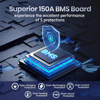 12V 230Ah LiFePO4 Battery, Built-in 150A BMS, Max. 1920W Power Output & 2944Wh Energy Lithium Battery, 15000 Cycles for Your RVs, Solar System, Off-Grid, Camper, etc