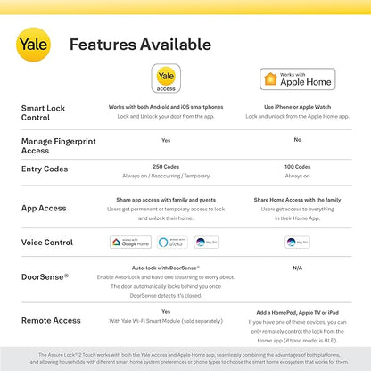 Yale Assure Lock 2 Touch Deadbolt, Satin Nickel Smart Keyless Entry Door Lock with Wi-Fi Connected Touch Keypad and Fingerprint Scanner, YRD450-F-WF1-619