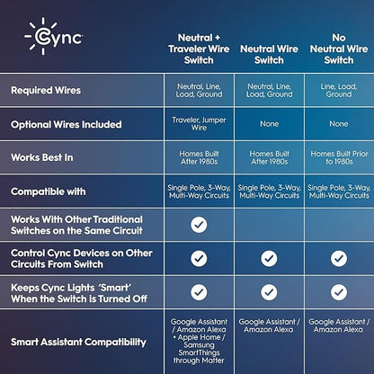 GE Cync Keypad Dimmer Smart Switch, Highly Customizable Dimmer Switch, Compatible with Alexa and Google Home, Matter Compatible, Easy to Install Smart Light Switch (1 Pack)