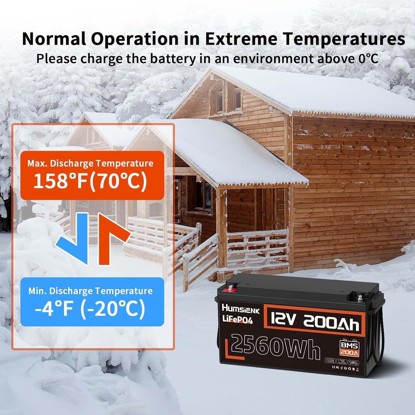 4PACK 12V 200Ah LiFePO4 Battery, Built-in 200A BMS, Rechargeable Deep Cycles DIY Battery, 2560Wh Lithium Battery for Off-Grid and Home Solar System, Marine, Trailer, RV