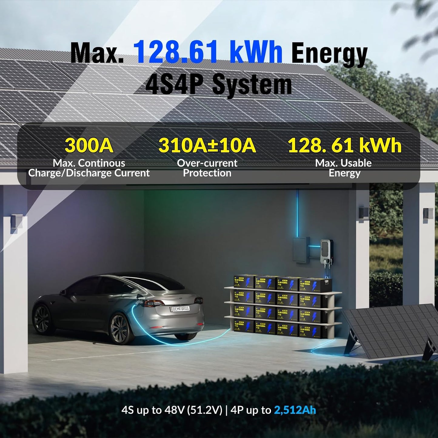 12V 628Ah LiFePO4 Lithium Battery, Built-in Bluetooth 5.0 & 300A BMS, Full Metal 8038Wh Energy, 15000+ Deep Cycles Batterys, Perfect for Home Energy, RV, Marine, Solar, Trolling Motor