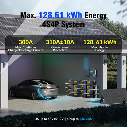 12V 628Ah LiFePO4 Lithium Battery, Built-in Bluetooth 5.0 & 300A BMS, Full Metal 8038Wh Energy, 15000+ Deep Cycles Batterys, Perfect for Home Energy, RV, Marine, Solar, Trolling Motor