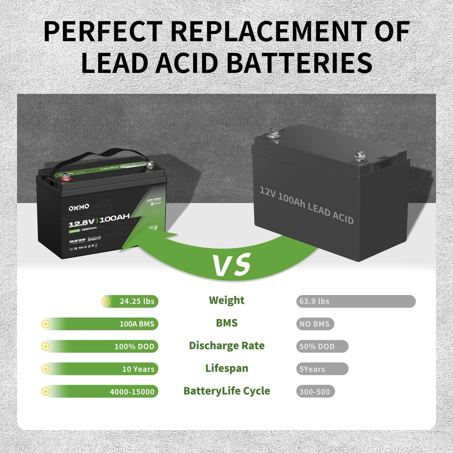 OKMO 12V 100Ah TM LiFePO4 Battery, Lithium Battery 150A BMS with Bluetooth, 10 Years Lifetime 15000+ Deep Cycles,for Marine, RV, Trolling Motor, Boat, Camper, Low Temperature Protection