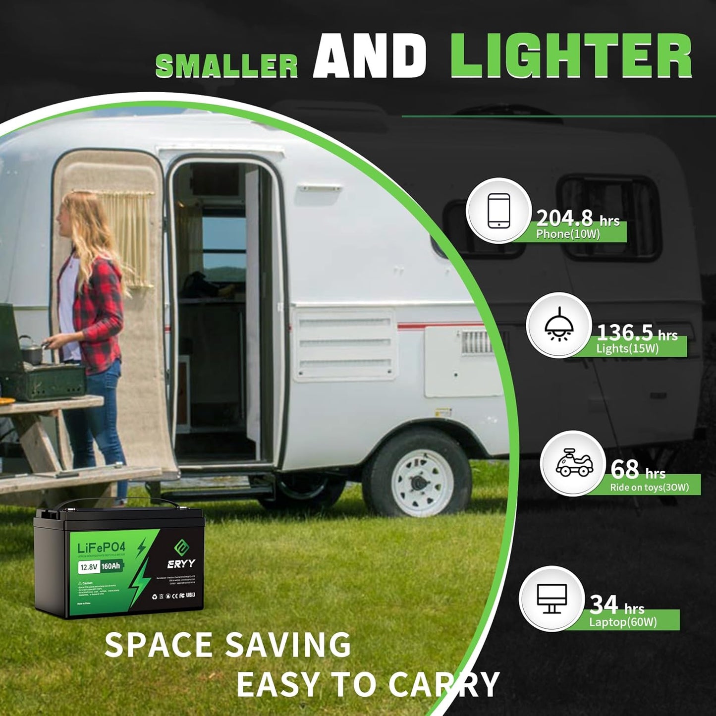 12V 160Ah Lifepo4 Battery (Group 31), 12V Lithium Battery 160Ah, 2048Wh Energy & Upgraded 100A BMS, 5000+ Rechargeable Deep Cycle Marine Battery for RV, Boat, Solar System, Off-Grid, Camper