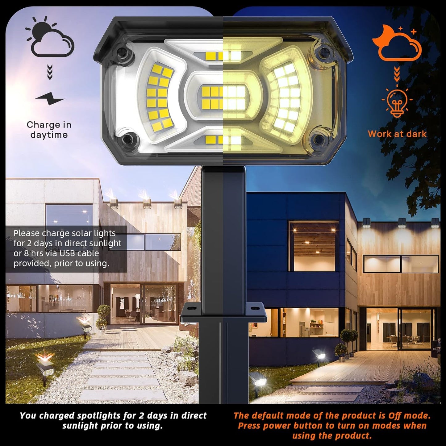 Solar Lights Outdoor Waterproof Landscape Lights, 40 LEDs Solar Spot Light Outdoor Spotlights with 3 Light Modes, USB & Solar Powered Garden Yard Wall Lights Auto On/Off for Patio 6 Pack