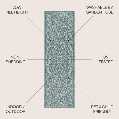 JONATHAN Y Vintage Filigree Indoor Outdoor Runner Rug 2X8 Teal/Gray, Charleston Textured Weave for Backyard, Patio, Porch, Easy-Cleaning, High Traffic, Pet-Friendly, Non-Shedding (SMB106F-28)